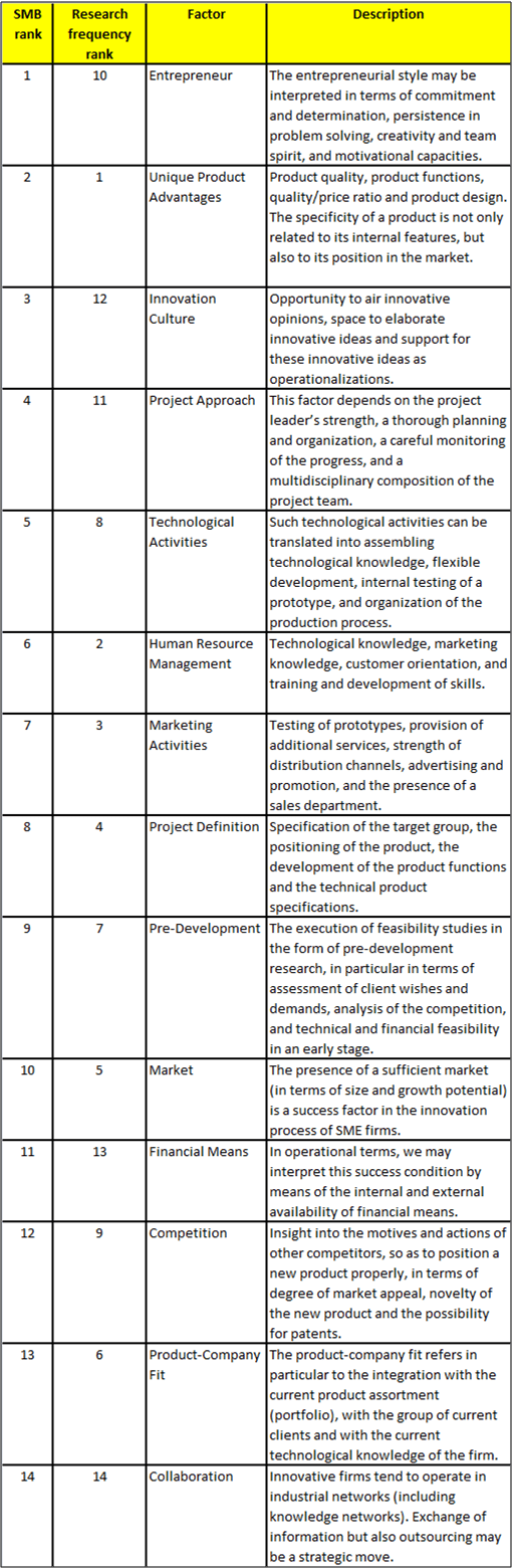 SMBs 14 factors for innovation SMBs 14 factors for innovation