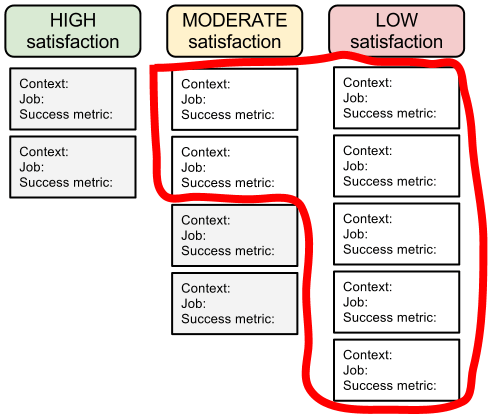 JTBD Opportunity Map