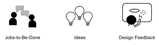 Customer insight in product design