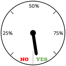 Certainty meter- targets real JTBD enough people
