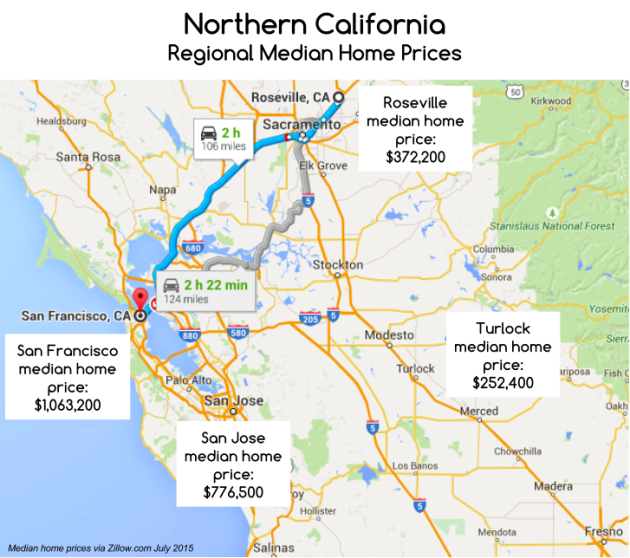 Northern California regional home prices
